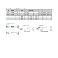SH6-022 NUMATICS/AVENTICS CYLINDER SWITCH ELECTRONIC, NPN 6-30VDC, M8 QUICK DISC.